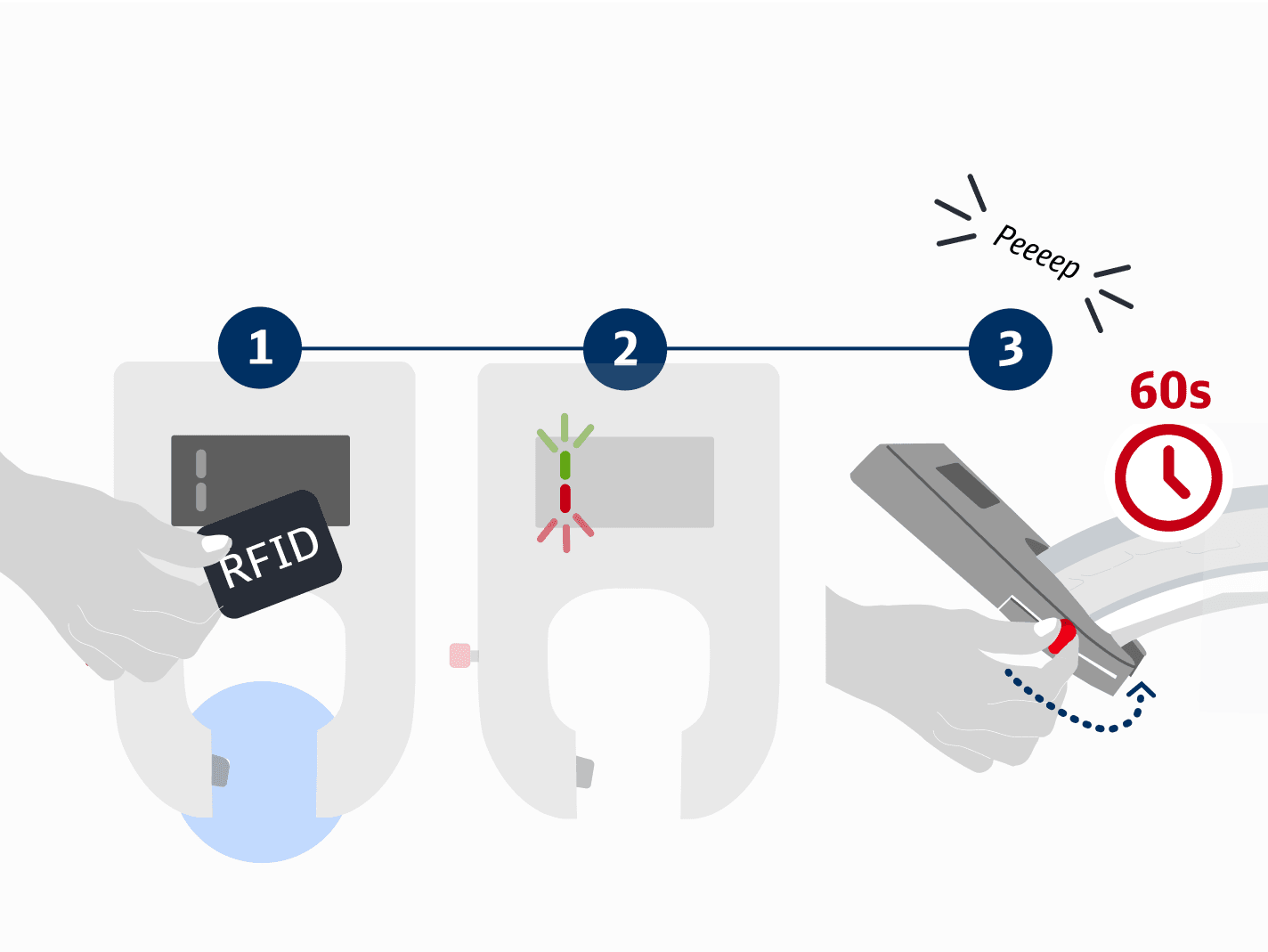 Lock behaviour while ride is being paused.