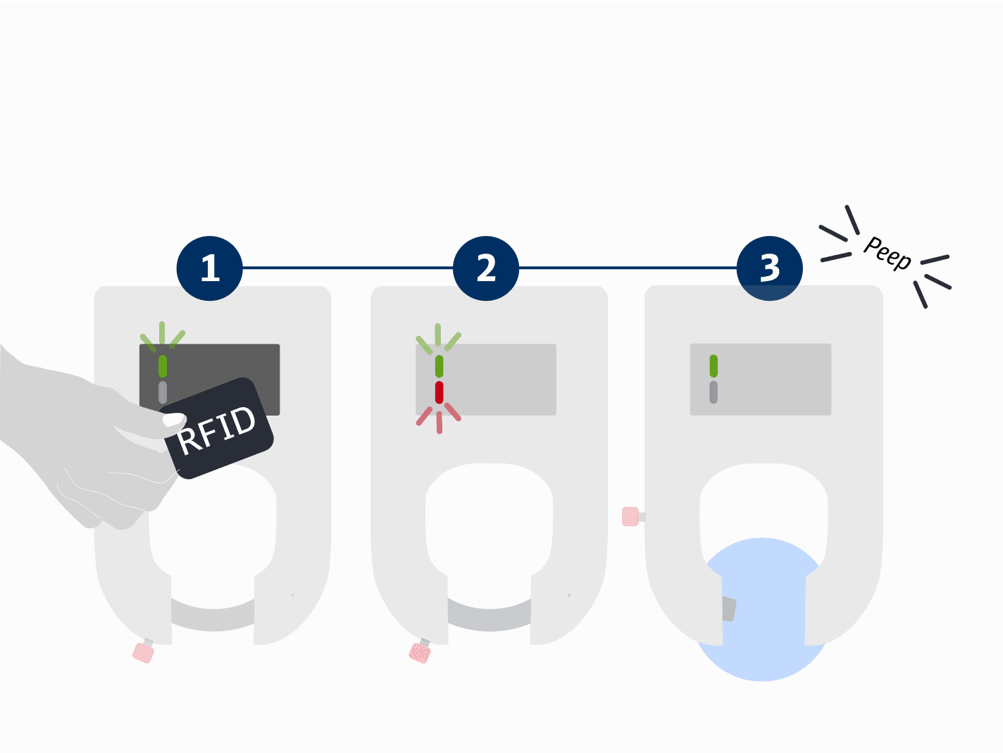Lock behaviour while ride is being started