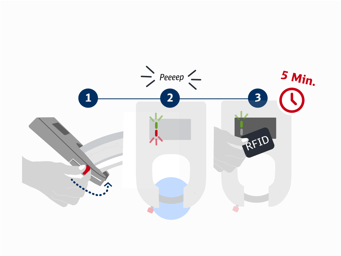Lock behaviour while ride is ended outside a station.